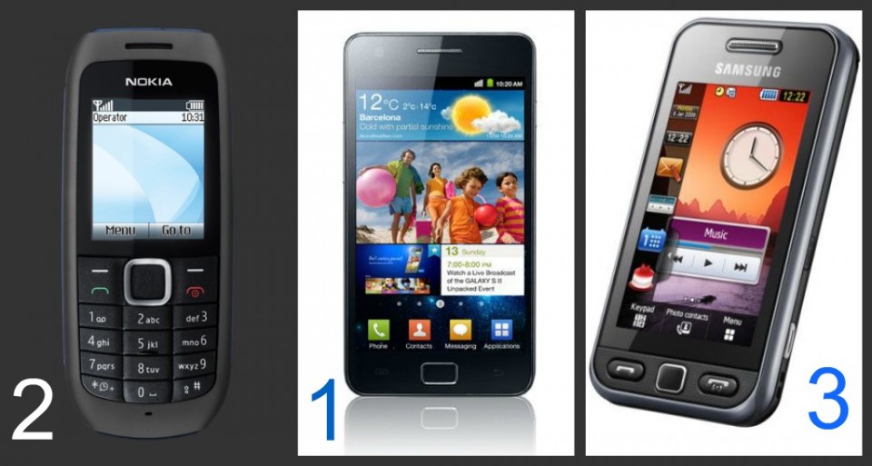 TOP 10: Cele mai vândute telefoane mobile în România [ianuarie 2012]