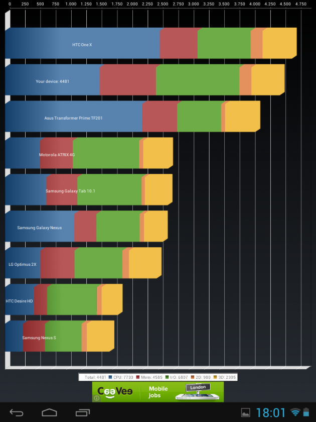 Teste-benchmark-Evolio-Aria-Mini (1)