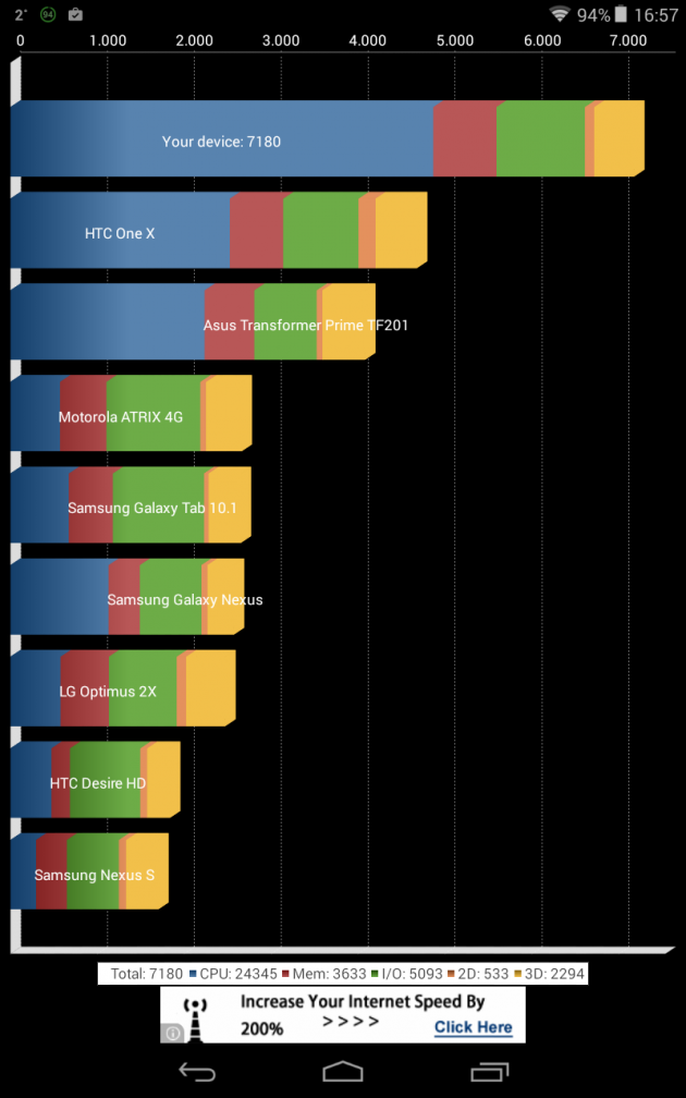 Teste Benchmark Lenovo A3500 (1)