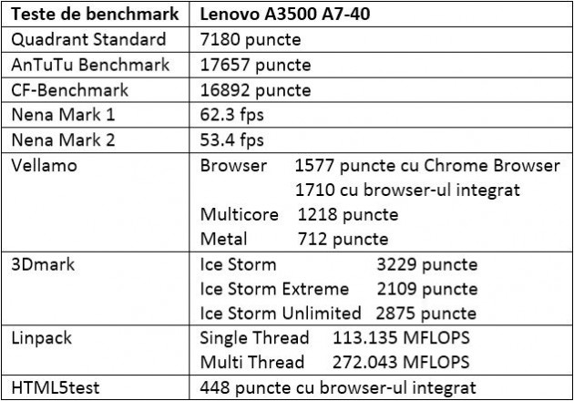 Teste benchmark Lenovo A3500