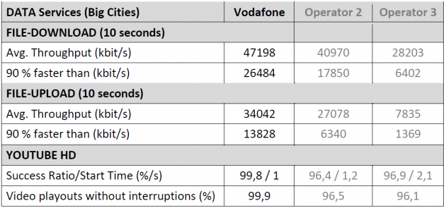 Extra Data