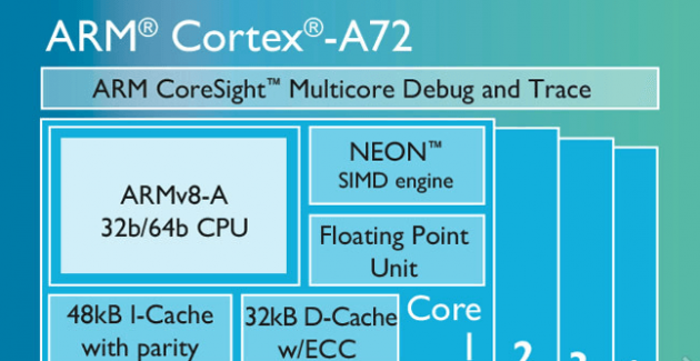 MediaTek Cortex-A72