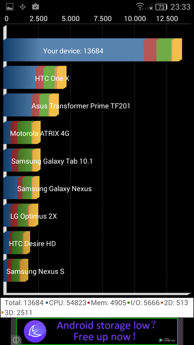 Screenshot-Allview-X2-Soul-Mini (29)