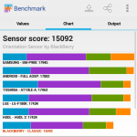 Teste benchmark BlackBerry Classic