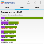 Teste benchmark BlackBerry Classic
