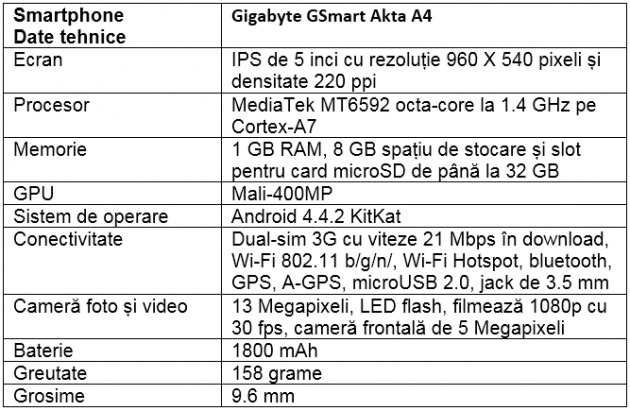 Specificatii Gigabyte GSmart Akta A4