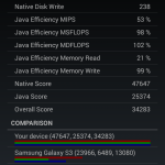 Teste benchmark Gigabyte GSmart Akta A4