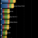 Teste benchmark Gigabyte GSmart Akta A4