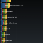 Teste benchmark HTC Desire 820