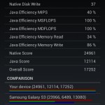 Teste benchmark Huawei Honor 3C