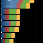 Teste benchmark Wink Connect 3G