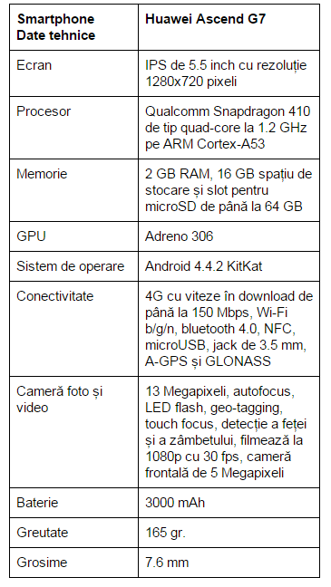 specificatii-Huawei-Ascend-G7