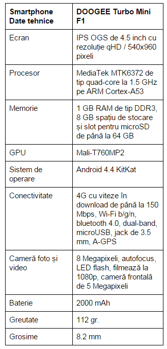 specificatii-hardware-Doogee-Turbo-Mini-F1