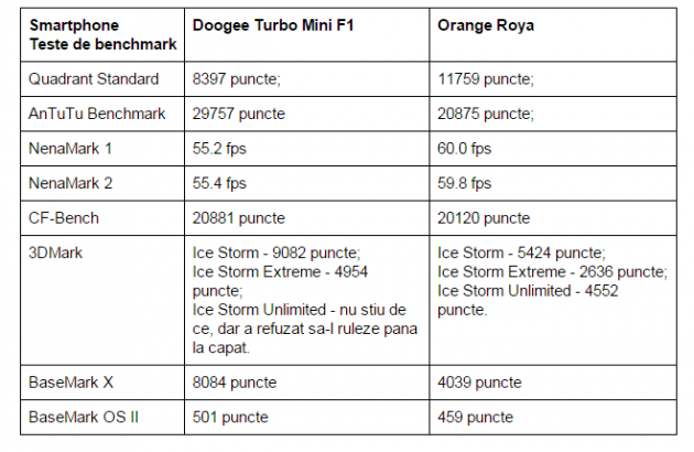 teste-benchmark-Doogee-Turbo-Mini-F1