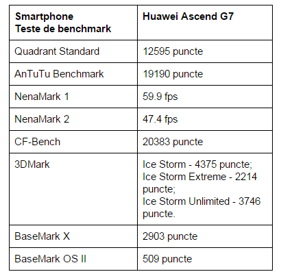 teste-benchmark-Huawei-Ascend-G7