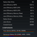teste benchmark Oppo Find 7a