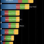 Teste benchmark Huawei Honor 4C