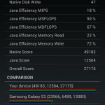 Teste benchmark Huawei Honor 4C