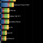 Teste benchmark iOcean M6752 Rock