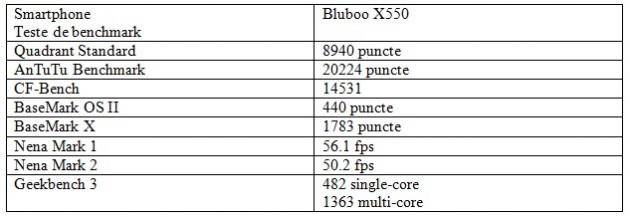 benchmark