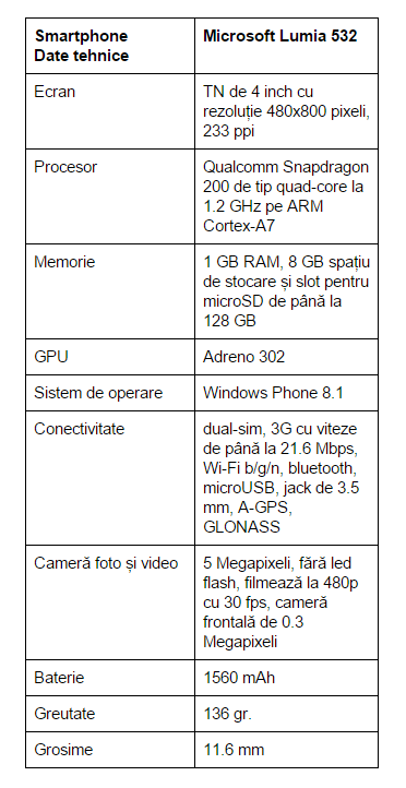 specificatii-Microsoft-Lumia-532