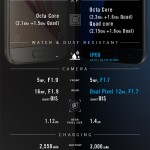 Samsung Galaxy S6 vs S7