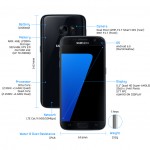 Samsung Galaxy S7 specificatii