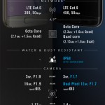 Samsung Galaxy S6 Edge vs. S7 Edge