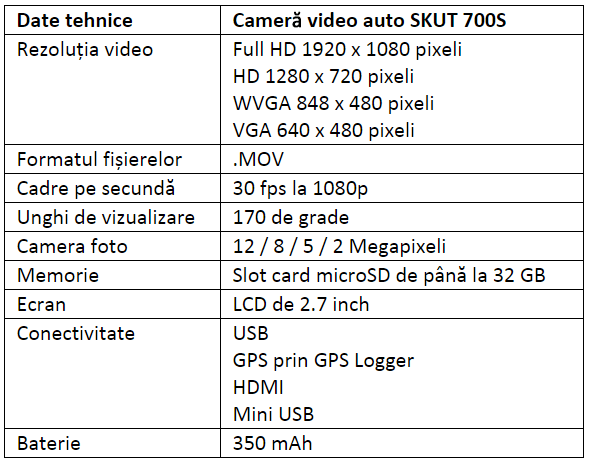 Specificatii camera video auto SKUT 700S