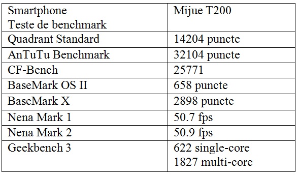 benchmark