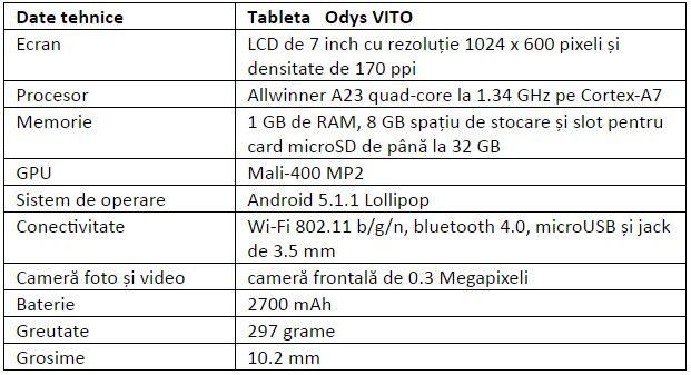 Specificatii Odys VITO