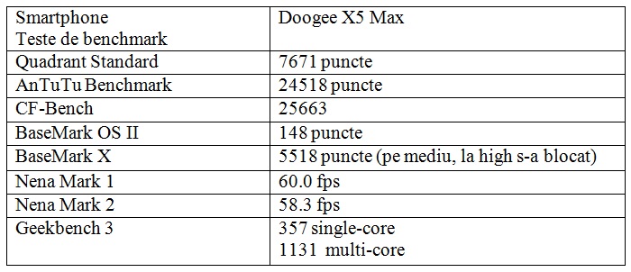 benchmark