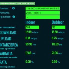 NETOGRAF: Vitezele la internetul mobil oferit de Orange, Vodafone ...