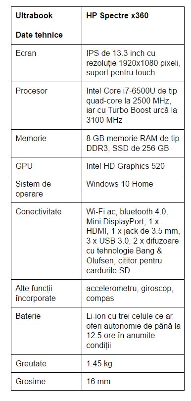 specificatii-HP-Spectre-x360