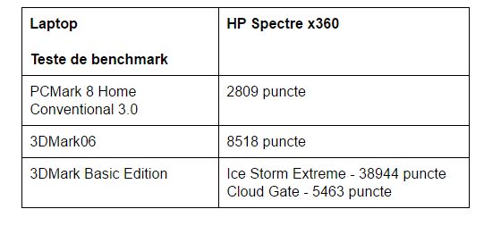 teste-benchmark-HP-Spectre-x360