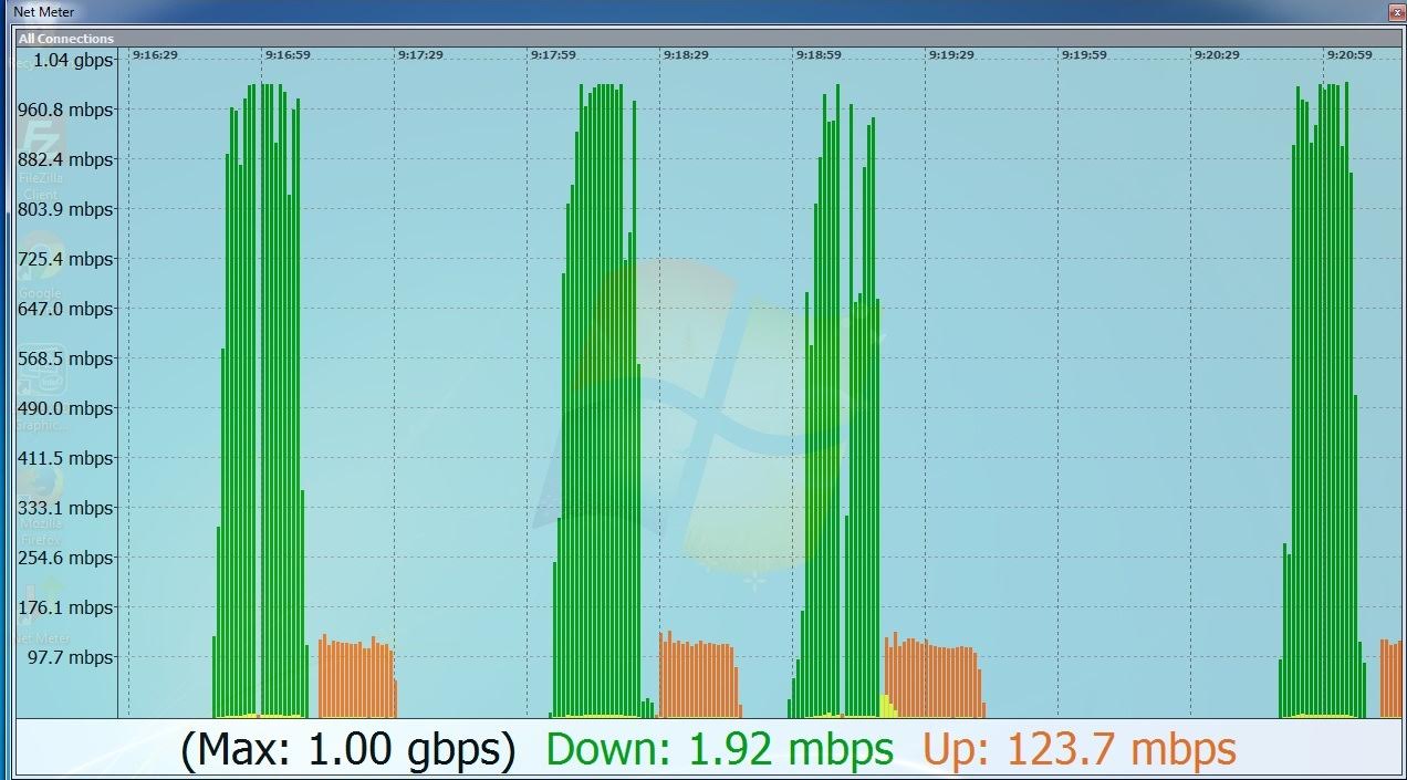 la viteze 4.5G primul test făcut de către Orange România Gadget.ro HiTech Lifestyle