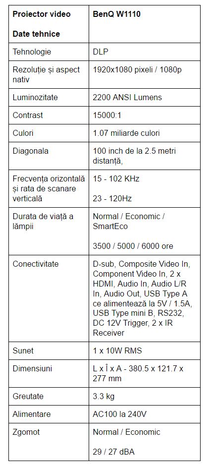 specificatii-benq-w1110