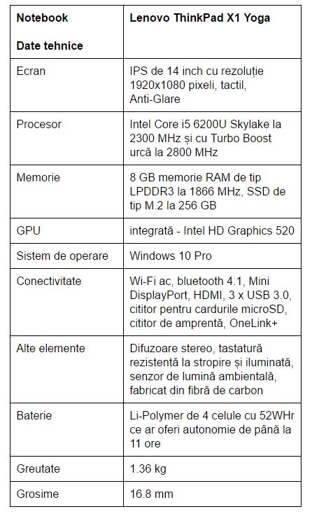 specificatii-lenovo-thinkpad-x1-yoga