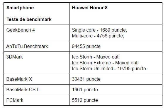 teste-benchmark-huawei-honor-8