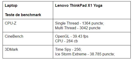 teste-benchmark-lenovo-x1-yoga