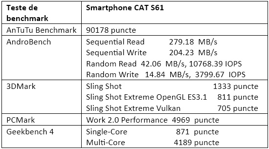 Teste benchmark CAT S61