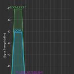 Putere semnal pe 2.4 GHz Tenda A18 vs router