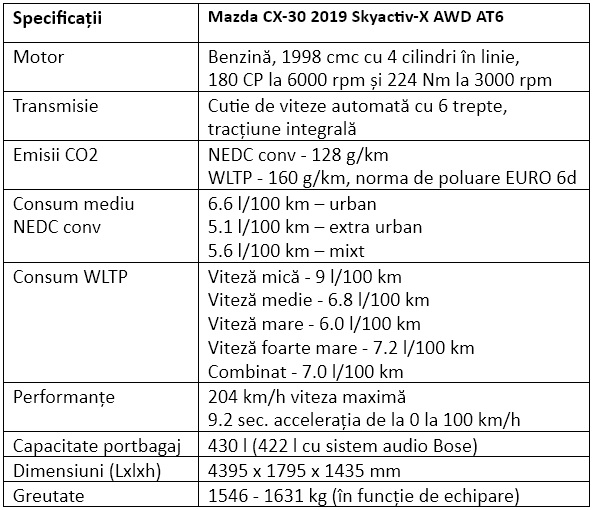 Specificatii Mazda CX-30 2019 Skyactiv-X AWD AT6