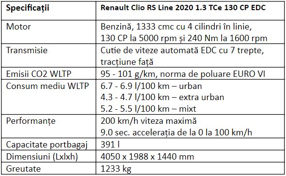 Specificatii Renault Clio RS Line 2020 1.3 TCe 130 CP EDC