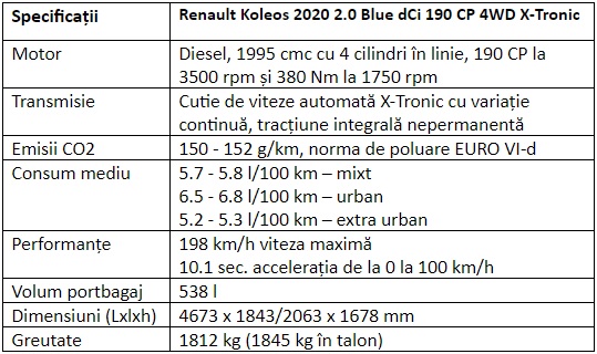 Specificatii Renault Koleos 2020 2.0 Blue dCi 190 CP 4WD X-Tronic