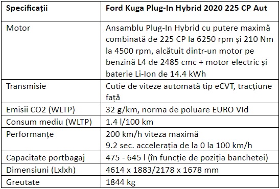 Specificatii Ford Kuga Plug-In Hybrid 2020