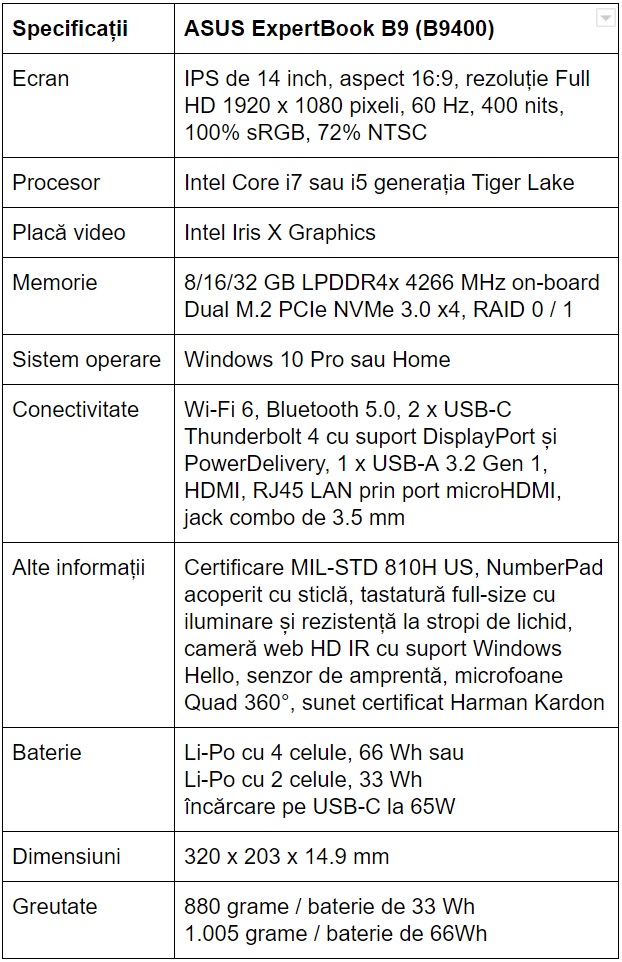 Specificatii ASUS ExpertBook B9 B9400
