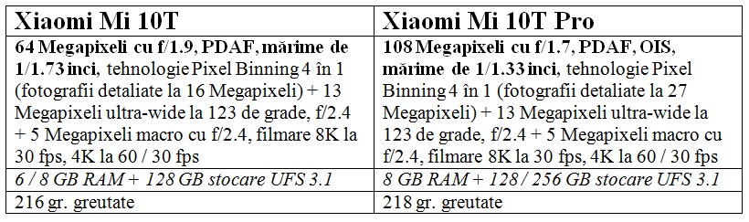 Xiaomi Mi 10T Pro și Mi 10T în România - de la 2099 lei și la precomandă se oferă ca bonus: Redmi 9C NFC sau Redmi 9A : Gadget.ro – Hi-Tech Lifestyle - Gadget.ro