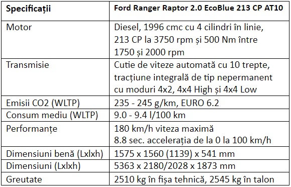 Specificatii Ford Ranger Raptor 2020 2.0 EcoBlue 213 CP AT10