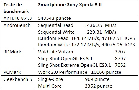 Teste benchmark Sony Xperia 5 II